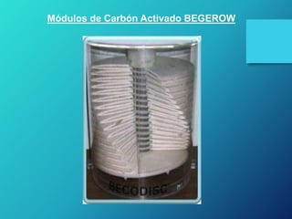 Módulos de Carbón Activado BEGEROW
 