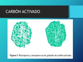CARBÓN ACTIVADO
 