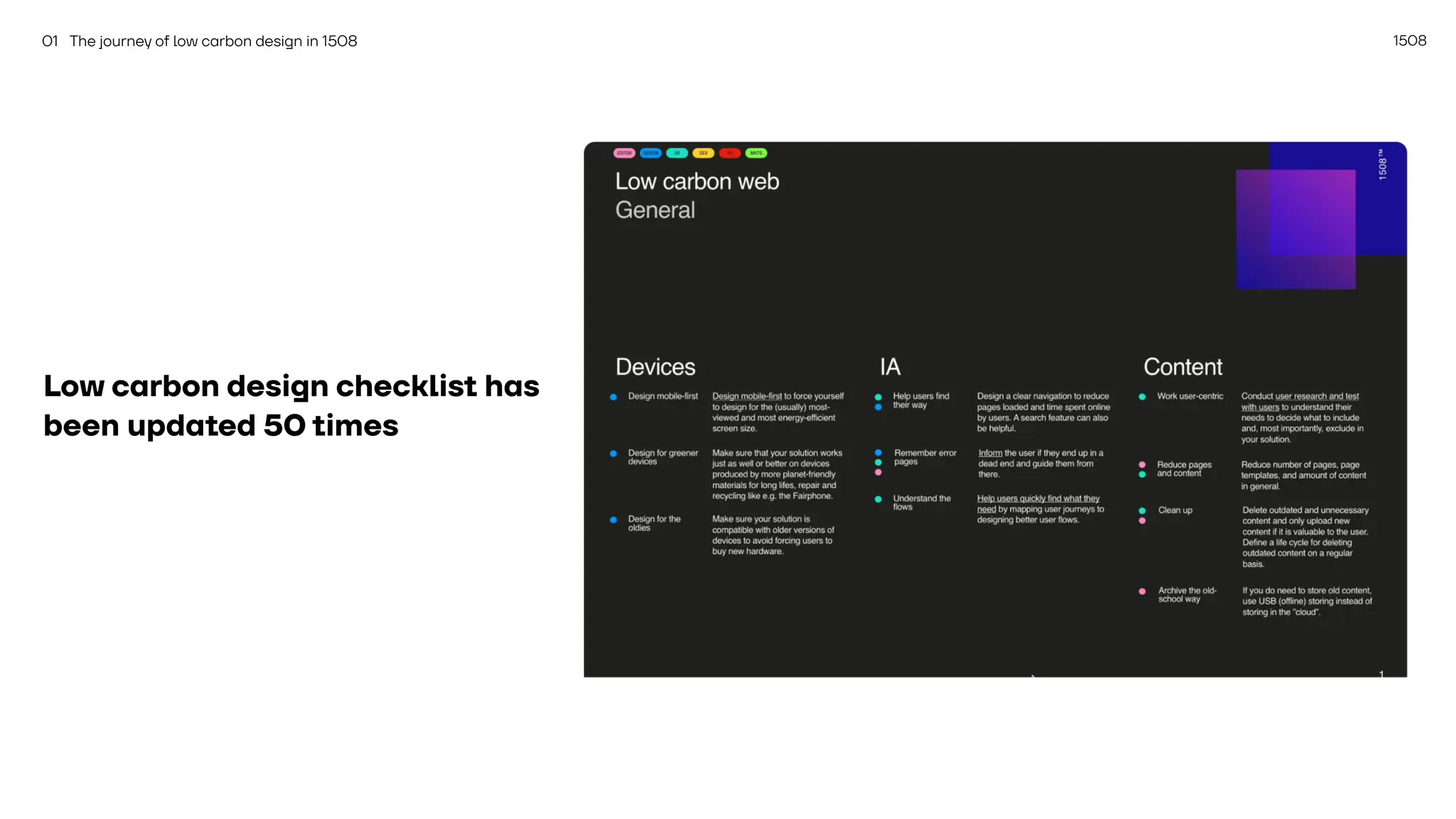 1508
Low carbon design checklist has
been updated 50 times
01 The journey of low carbon design in 1508
 