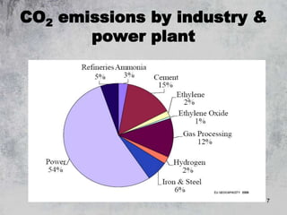 7
CO2 emissions by industry &
power plant
EU GEOCAPACITY 2006
 