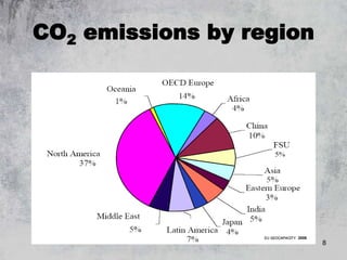 8
CO2 emissions by region
EU GEOCAPACITY 2006
 