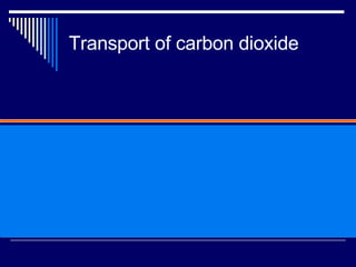 Transport of carbon dioxide H + 