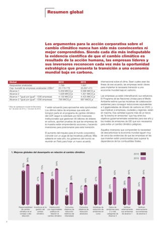 Resumen global
8
Respuestas analizadas 1.799 1.997
Cap. bursátil de empresas analizadas US$m* 25.179.776 35.697.470
Alcance 1 5.459 MtCO2
e 5.586 MtCO2
e
Alcance 2 1.028 MtCO2
e 1.301 MtCO2
e
Alcance 1 "igual por igual": 1306 empresas 4.135 MtCO2
e 4.425 MtCO2
e
Alcance 2 "igual por igual": 1306 empresas 795 MtCO2
e 887 MtCO2
e
Global 2010 2015
Los argumentos para la acción corporativa sobre el
cambio climático nunca han sido más convincentes ni
mejor comprendidos. Siendo cada día más indisputable
la evidencia científica de que el cambio climático es
resultado de la acción humana, las empresas líderes y
sus inversores reconocen cada vez más la oportunidad
estratégica que presenta la transición a una economía
mundial baja en carbono.
* Cifras de capitalización bursatil de Bloomberg
de 1 de enero de 2010 y 1 de enero de 2015.
Y están actuando para aprovechar esta oportunidad.
Los últimos datos de empresas que este año
tomaron parte en el programa de cambio climático
del CDP, según lo solicitado por 822 inversores
institucionales que gestionan 95 billones de dólares
en activos, aportan pruebas de que las empresas de
la muestra están emprendiendo acciones y haciendo
inversiones para posicionarse para esta transición.
El aumento del impulso para el mundo corporativo
coincide con un auge de las iniciativas políticas. Más
adelante en este año, los gobiernos del mundo se
reunirán en París para forjar un nuevo acuerdo
internacional sobre el clima. Sean cuales sean las
líneas de ese acuerdo, las empresas serán claves
para implantar la necesaria transición a una
economía mundial baja en carbono.
Las empresas ya están intensificando sus esfuerzos.
El Programa de las Naciones Unidas para el Medio
Ambiente estima que las iniciativas de colaboración
existentes para conseguir reducciones equivalentes
a 3 gigatoneladas de dióxido de carbono en 2020, y
que implican a empresas, ciudades y regiones, están
en marcha. Esa cantidad supone más de un tercio
de “la brecha en emisiones” que hay entre los
objetivos gubernamentales existentes para ese año y
los niveles de emisiones de GEI que son necesarios
para evitar un cambio climático peligroso.
Aquellos inversores que comprenden la necesidad
de descarbonizar la economía mundial siguen muy
de cerca las evidencias de que las empresas en las
que invierten estén posicionadas para superar la
dependencia de los combustibles fósiles.
1. Mejoras globales del desempeño en relación al cambio climático
Responsabilidad
de cambio
climático en el
consejo o alta
dirección
Incentivos en la
gestión del
cambio
climático
Interlocución
con responsables
políticos en
relación al
cambio climático
Comunica
objetivos de
reducción
relativos (de
intensidad)
Comunica
objetivos de
reducción
absolutos
Iniciativas de
reducción de
emisiones en
curso
Datos de
emisiones para
2 o más
categorías de
Alcance 3
Verifican
externamente
sus emisiones
de alcance 1
Verifican
externamente
sus emisiones
de alcance 2
2010
2015
80%
94%
47%
75%
60%
84%
21%
50%
27%
44%
47%
89%
29%
63%
38%
64%
64%
34%
Informe CDP esp. 2015 30/10/15 10:10 Página 8
 