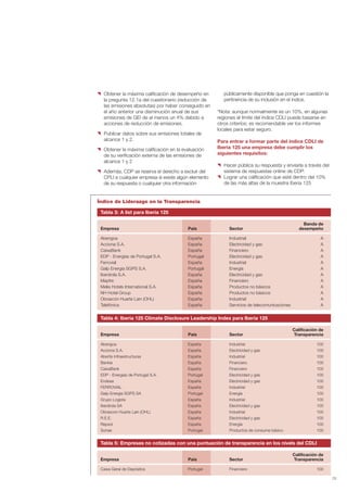 23
Obtener la máxima calificación de desempeño en
la pregunta 12.1a del cuestionario (reducción de
las emisiones absolutas) por haber conseguido en
el año anterior una disminución anual de sus
emisiones de GEI de al menos un 4% debido a
acciones de reducción de emisiones.
Publicar datos sobre sus emisiones totales de
alcance 1 y 2.
Obtener la máxima calificación en la evaluación
de su verificación externa de las emisiones de
alcance 1 y 2
Además, CDP se reserva el derecho a excluir del
CPLI a cualquier empresa si existe algún elemento
de su respuesta o cualquier otra información
públicamente disponible que ponga en cuestión la
pertinencia de su inclusión en el índice.
*Nota: aunque normalmente es un 10%, en algunas
regiones el límite del índice CDLI puede basarse en
otros criterios; es recomendable ver los informes
locales para estar seguro.
Para entrar a formar parte del índice CDLI de
Iberia 125 una empresa debe cumplir los
siguientes requisitos:
Hacer pública su respuesta y enviarla a través del
sistema de respuestas online de CDP.
Lograr una calificación que esté dentro del 10%
de las más altas de la muestra Iberia 125
Banda de
Empresa País Sector desempeño
Abengoa España Industrial A
Acciona S.A. España Electricidad y gas A
CaixaBank España Financiero A
EDP - Energias de Portugal S.A. Portugal Electricidad y gas A
Ferrovial España Industrial A
Galp Energia SGPS S.A. Portugal Energía A
Iberdrola S.A. España Electricidad y gas A
Mapfre España Financiero A
Melia Hotels International S.A. España Productos no básicos A
NH Hotel Group España Productos no básicos A
Obrascón Huarte Lain (OHL) España Industrial A
Telefónica España Servicios de telecomunicaciones A
Tabla 3: A list para Iberia 125
Calificación de
Empresa País Sector Transparencia
Caixa Geral de Depósitos Portugal Financiero 100
Tabla 5: Empresas no cotizadas con una puntuación de transparencia en los nivels del CDLI
Calificación de
Empresa País Sector Transparencia
Abengoa España Industrial 100
Acciona S.A. España Electricidad y gas 100
Abertis Infraestructuras España Industrial 100
Bankia España Financiero 100
CaixaBank España Financiero 100
EDP - Energias de Portugal S.A. Portugal Electricidad y gas 100
Endesa España Electricidad y gas 100
FERROVIAL España Industrial 100
Galp Energia SGPS SA Portugal Energía 100
Grupo Logista España Industrial 100
Iberdrola SA España Electricidad y gas 100
Obrascon Huarte Lain (OHL) España Industrial 100
R.E.E. España Electricidad y gas 100
Repsol España Energía 100
Sonae Portugal Productos de consume básico 100
Tabla 4: Iberia 125 Climate Disclosure Leadership Index para Iberia 125
Índice de Liderazgo en la Transparencia
Informe CDP esp. 2015 30/10/15 10:10 Página 23
 