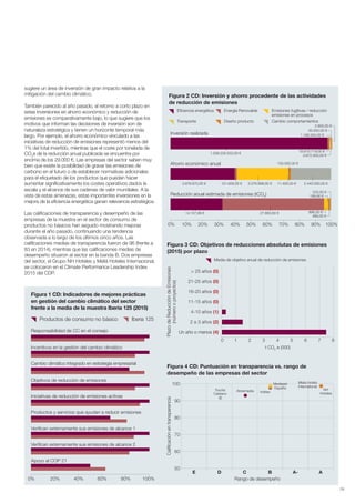 29
Figura 4 CD: Puntuación en transparencia vs. rango de
desempeño de las empresas del sector
Rango de desempeño
E D C B A- A
100
90
80
70
60
50
Calificaciónentransparencia
AtresmediaToyota
Caetano
Inditex
Mediaset
España
Melia Hotels
International
NH
Hoteles
Productos de consumo no básico Iberia 125
Responsabilidad de CC en el consejo
Incentivos en la gestión del cambio climático
0% 20% 60%40% 80% 100%
Cambio climático integrado en estrategia empresarial
Objetivos de reducción de emisiones
Iniciativas de reducción de emisiones activas
Productos y servicios que ayudan a reducir emisiones
Verifican externamente sus emisiones de alcance 1
Verifican externamente sus emisiones de alcance 2
Apoyo al COP 21
sugiere un área de inversión de gran impacto relativa a la
mitigación del cambio climático.
También parecido al año pasado, el retorno a corto plazo en
estas inversiones en ahorro económico y reducción de
emisiones es comparativamente bajo, lo que sugiere que los
motivos que informan las decisiones de inversión son de
naturaleza estratégica y tienen un horizonte temporal más
largo. Por ejemplo, el ahorro económico vinculado a las
iniciativas de reducción de emisiones representó menos del
1% del total invertido, mientras que el coste por tonelada de
CO2
e de la reducción anual publicada se encuentra por
encima de los 29.000 €. Las empresas del sector saben muy
bien que existe la posibilidad de gravar las emisiones de
carbono en el futuro o de establecer normativas adicionales
para el etiquetado de los productos que puedan hacer
aumentar significativamente los costes operativos dados la
escala y el alcance de sus cadenas de valor mundiales. A la
vista de estas amenazas, estas importantes inversiones en la
mejora de la eficiencia energética ganan relevancia estratégica.
Las calificaciones de transparencia y desempeño de las
empresas de la muestra en el sector de consumo de
productos no básicos han seguido mostrando mejoras
durante el año pasado, continuando una tendencia
observada a lo largo de los últimos cinco años. Las
calificaciones medias de transparencia fueron de 96 (frente a
83 en 2014), mientras que las calificaciones medias de
desempeño situaron al sector en la banda B. Dos empresas
del sector, el Grupo NH Hoteles y Meliá Hoteles Internacional,
se colocaron en el Climate Performance Leadership Index
2015 del CDP.
Figura 3 CD: Objetivos de reducciones absolutas de emisiones
(2015) por plazo
> 25 años (0)
21-25 años (0)
16-20 años (0)
11-15 años (0)
4-10 años (1)
2 a 3 años (2)
Un año o menos (4)
PlazodeReduccióndeEmisiones
(númerooproyectos)
t CO2
e (000)
Media de objetivo anual de reducción de emisiones
0 1 2 3 4 5 86 7
Eficiencia energética Energía Renovable Emisiones fugitivas / reducción
emisiones en procesos
Transporte Diseño producto Cambio comportamientos
Figura 2 CD: Inversión y ahorro procedente de las actividades
de reducción de emisiones
Inversión realizada
0% 10% 20% 30% 40% 50% 60% 70% 80% 90% 100%
1.258.235.033,00 €
16.610.719,00 €
1.189.345,00 €
30.000,00 €
3.672.000,00 €
2.800,00 €
Ahorro económico anual
3.876.670,00 € 121.609,00 € 3.076.898,00 € 11.400,00 € 2.440.000,00 €
130.000,00 €
Reducción anual estimada de emisiones (tCO2
)
14.157,99 € 27.663,63 € 896,00 €
489,00 €
189,90 €
223,00 €
Figura 1 CD: Indicadores de mejores prácticas
en gestión del cambio climático del sector
frente a la media de la muestra Iberia 125 (2015)
Informe CDP esp. 2015 30/10/15 10:10 Página 29
 