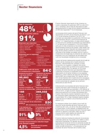 30
Sector financiero
El sector financiero sigue siendo el más numeroso en
cuanto a respuestas al cuestionario CDP en el año 2015
con 11 empresas, pero la tasa de respuestas ha caído
significativamente a lo largo del año pasado situándose en
un 48% (han respondido 11 de 23 empresas).
Las empresas de la muestra del sector financiero solo
representaron el 0,03% de las emisiones de alcance 1 y el
2,1% de las emisiones de alcance 2 en 2015. Las
empresas que respondieron al cuestionario informaron que
hubo descensos del 24% y el 9% en las emisiones de
alcance 1 y 2, respectivamente, a lo largo del año pasado.
La reducción en la cantidad de empresas que respondieron
(11 en este año por comparación a 13 en 2014) explica
parte pero no todo el descenso en las emisiones totales
experimentadas durante el año pasado. Cabe señalar que
las empresas del sector financiero han estado activas a lo
largo del año pasado poniendo en práctica iniciativas
centradas en las energías renovables, tanto en cuanto a
instalaciones de energía baja en emisiones de carbono (tres
empresas) como en la adquisición de renovables para
cubrir las necesidades energéticas (cinco empresas).
A pesar del tamaño relativamente pequeño de la huella de
carbono de las empresas de la muestra del sector
financiero, colectivamente han mostrado un fuerte
compromiso con la gestión y mitigación del cambio
climático, aunque están por detrás de la muestra total en
varios indicadores clave. Por ejemplo, el 73% de las
empresas del sector financiero que respondieron al
cuestionario incorporan el cumplimiento de los objetivos
relacionados con el cambio climático en sus paquetes
retributivos y tienen objetivos de reducción de emisiones
frente al 88% de la muestra Iberia 125. Además, solo el
45% de las empresas de la muestra reconoce que apoya
un acuerdo internacional en el próximo encuentro COP 21,
el menor porcentaje de cualquiera de los sectores
destacados en este informe.
Colectivamente, las empresas del sector financiero de la
muestra informaron sobre inversiones en iniciativas de
reducción de emisiones que ascendían a 185 millones de
euros en 2014, un ligero aumento respecto al año anterior a
pesar de la reducción en el número de empresas de la
muestra. Este nivel de inversión representa casi el 2% de
las inversiones totales publicadas por las empresas de la
muestra Iberia 125, un dato interesante dada la modesta
huella del sector en relación a las emisiones de GEI de
alcance 1 y 2.
Es interesante señalar que el objetivo anual medio de
reducción de las empresas del sector financiero de la
muestra fue del 4,5%, uno de los más altos publicados en
la muestra Iberia 125.No obstante, el establecimiento de
objetivos dentro de las empresas del sector financiero sigue
teniendo un alcance a corto plazo, dado que solo 1
empresa informó sobre objetivos de reducción de
emisiones con un plazo mayor de 5 años.
El retorno sobre las iniciativas de reducción de emisiones
publicadas parece ser muy positivo en lo relativo a varios
parámetros importantes. Por ejemplo, las inversiones
publicadas han producido ahorros en emisiones anuales de
349.032 tCO2
e, lo que representa el 47% de las emisiones
totales actuales (de alcance 1 y 2) publicadas por las
empresas del sector financiero de la muestra. Estas
Tasa de respuestas
(11 de 23)48%Tasa de respuestas públicas
Empresas que responden
Empresas que no responden
Calificación media del sector
en transparencia y desempeño 84 C
91%
Emisiones de alcance
1 del sector (tCO2
e)
85,893
24% de
reducción
desde
el año
anterior
Emisiones de alcance 2
del sector (tCO2
e)
651,960
9% de
reducción
desde
el año
anterior
Banco Comercial Português
Banco Popular Español
Banco Sabadell
Banco Santander
Bankia
Bankinter
BBVA
Bolsas y Mercados
Españoles
CaixaBank
Corporación Financiera Alba
Mapfre
Banco BPI
Banif
Caixa Economica
Montepio Geral
Dinamia Capital Privado
Grupo Catalana Occidente
Hispania Activos
Inmobiliarios
Inmobiliaria Colonial
Liberbank
Quabit Inmobiliaria
Realia Business
Sociedade Comercial
Orey Antunes
Urbas Guadahermosa
Coste estimado de las reducciones
(€/tCO2
e)
91%
530
% de empresas con objetivos
de reducción de emisiones
a medio o largo plazo
(más de 5 años)
9%
Average annual emissions reduction target
(only absolute targets)
(Aumento de 3,2 puntos
porcentuales)4,5%
% de empresas con
objetivos de reducción
absoluta de emisiones
(Aumento de
33 puntos porcentuales)
(Aumento de
9 puntos porcentuales)
Inversión en iniciativas de
reducción de emisiones (M€)
185
2% de
aumento
desde el
año anterior
Reducciones anuales de
emisiones estimadas (tCO2
e)
349,032
46% de
aumento
desde el
año anterior
30% de descenso desde el año anterior
Informe CDP esp. 2015 30/10/15 10:10 Página 30
 