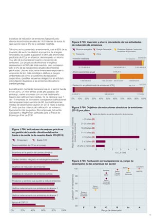 31
Figura 4 FIN: Puntuación en transparencia vs. rango de
desempeño de las empresas del sector
Rango de desempeño
E D C B A- A
100
90
80
70
60
50
Calificaciónentransparencia
Banco
Comercial
Português
Bankinter
BBVA
Banco
Popular
Español
Banco
Santander
Bankia
MAPFRE
Banco
Sabadell
Bolsas y
Mercados
Españoles
Financiero Iberia 125
Figura 1 FIN: Indicadores de mejores prácticas
en gestión del cambio climático del sector
frente a la media de la muestra Iberia 125 (2015)
Responsabilidad de CC en el consejo
Incentivos en la gestión del cambio climático
0% 20% 60%40% 80% 100%
Cambio climático integrado en estrategia empresarial
Objetivos de reducción de emisiones
Iniciativas de reducción de emisiones activas
Productos y servicios que ayudan a reducir emisiones
Verifican externamente sus emisiones de alcance 1
Verifican externamente sus emisiones de alcance 2
Apoyo al COP 21
iniciativas de reducción de emisiones han producido
ahorros económicos anuales de 14,8 millones de euros, lo
que supone casi el 8% de la cantidad invertida.
Tal como se ha comentado anteriormente, casi el 80% de la
inversión del sector se destinó a proyectos de energías
renovables, los cuales supusieron el 96% del ahorro total
publicado de CO2
e en el sector, demostrando un retorno
muy alto de la inversión en cuanto a reducción de
emisiones. Los proyectos de eficiencia energética
representaron el 39% del total invertido, pero produjeron
solo el 3% de las reducciones anuales de emisiones
publicadas. Una vez más, estas inversiones responden a
amenazas de tipo más estratégico relativas a riesgos
ambientales así como a cuestiones de reputación
corporativa y posibles esquemas obligatorios en el futuro
sobre fijación de precios a las emisiones de carbono
(carbon pricing).
La calificación media de transparencia en el sector fue de
84 en 2015, un nivel similar al del año pasado. Sin
embargo, varias empresas con un mal desempeño
bajaron las calificaciones medias. Es de destacar que 7
de 11 empresas de la muestra consiguieron calificaciones
de transparencia por encima de 90. Las calificaciones
medias de desempeño cayeron en 2015 hasta la banda
C, dado que los criterios de calificación se volvieron
ligeramente más exigentes. Dos empresas del sector,
Caixabank y Mapfre han calificado para el Índice de
Liderazgo A list de CDP.
Figura 3 FIN: Objetivos de reducciones absolutas de emisiones
(2015) por plazo
> 25 años (0)
21-25 años (0)
16-20 años (0)
11-15 años (0)
4-10 años (4)
2 a 3 años (5)
Un año o menos (6)
PlazodeReduccióndeEmisiones
(númerooproyectos)
t CO2
e (000)
Media de objetivo anual de reducción de emisiones
0 1 2 3 4 65
Figura 2 FIN: Inversión y ahorro procedente de las actividades
de reducción de emisiones
Inversión realizada
0% 10% 20% 30% 40% 50% 60% 70% 80% 90% 100%
72.772.955,00 € 109.320.897,00 € 2.331.589,00 €
Ahorro económico anual
4.930.590,00 € 4.261.537,00 € 642.512,00 € 4.928.976,00 €
3.646,00 €
Reducción anual estimada de emisiones (tCO2
)
9.449,97 € 336.642,98 € 1.115,02 €
30.049,00 €
517.529,00 €
1.257,51 €
566,70 €
CaixaBank
Eficiencia energética Energía Renovable Emisiones fugitivas / reducción
emisiones en procesos
Transporte Otros
Informe CDP esp. 2015 30/10/15 10:10 Página 31
 