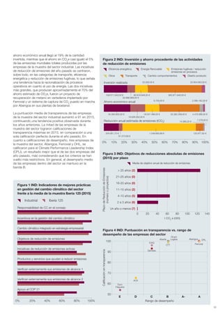 33
Figura 4 IND: Puntuación en transparencia vs. rango de
desempeño de las empresas del sector
Rango de desempeño
E D C B A- A
100
90
80
70
60
50
Calificaciónentransparencia
Abengoa
Ferrovial
OHLAbertis
Grupo
Logista
CTT
ICAG
Gamesa
ACS
Duro
Felgueira
Industrial Iberia 125
Figura 1 IND: Indicadores de mejores prácticas
en gestión del cambio climático del sector
frente a la media de la muestra Iberia 125 (2015)
Responsabilidad de CC en el consejo
Incentivos en la gestión del cambio climático
0% 20% 60%40% 80% 100%
Cambio climático integrado en estrategia empresarial
Objetivos de reducción de emisiones
Iniciativas de reducción de emisiones activas
Productos y servicios que ayudan a reducir emisiones
Verifican externamente sus emisiones de alcance 1
Verifican externamente sus emisiones de alcance 2
Apoyo al COP 21
ahorro económico anual llegó al 19% de la cantidad
invertida, mientras que el ahorro en CO2
e casi igualó el 5%
de las emisiones mundiales totales producidas por las
empresas de la muestra del sector industrial. Las iniciativas
de reducción de emisiones del año pasado se centraron,
sobre todo, en las categorías de transporte, eficiencia
energética y reducción de emisiones fugitivas, lo que señala
una tendencia hacia la racionalización de procesos
operativos en cuanto al uso de energía. Las dos iniciativas
más grandes, que producen aproximadamente el 70% del
ahorro estimado de CO2
e, fueron un proyecto de
recuperación de metano en vertederos implantado por
Ferrovial y un sistema de captura de CO2
puesto en marcha
por Abengoa en sus plantas de bioetanol.
La puntuación media de transparencia de las empresas
de la muestra del sector industrial aumentó a 91 en 2015,
continuando una tendencia positiva observada durante
los años anteriores. La mitad de las empresas de la
muestra del sector lograron calificaciones de
transparencia máximas en 2015, en comparación a una
sola calificación perfecta durante el año pasado. En
cuanto a calificaciones de desempeño, tres empresas de
la muestra del sector, Abengoa, Ferrovial y OHL, se
calificaron para el Climate Performance Leadership Index
(CPLI), un resultado mejor que el de las dos empresas del
año pasado, más considerando que los criterios se han
vuelto más restrictivos. En general, el desempeño medio
de las empresas dentro del sector se mantuvo en la
banda B.
Figura 3 IND: Objetivos de reducciones absolutas de emisiones
(2015) por plazo
> 25 años (2)
21-25 años (0)
16-20 años (0)
11-15 años (2)
4-10 años (5)
2 a 3 años (6)
Un año o menos (7)
PlazodeReduccióndeEmisiones
(númerooproyectos)
t CO2
e (000)
Media de objetivo anual de reducción de emisiones
0 20 6040 80 100 140120
Figura 2 IND: Inversión y ahorro procedente de las actividades
de reducción de emisiones
Inversión realizada
0% 10% 20% 30% 40% 50% 60% 70% 80% 90% 100%
159.071.543,00 € 82.818.848,00 € 363.971.840,00 €
22.000,00 € 22.954.063,00 €
6.700,00 € 2.395.182,00 €
52.688.889,00 €
Ahorro económico anual
34.350.855,00 € 18.047.499,00 € 52.262.309,00 € 4.479.366,00 €
19.526.052,00 €
7.278,00 €
14.380,25 €Reducción anual estimada de emisiones (tCO2
)
254.951,75 € 1.249.683,88 € 125.977,62 €
61.073,69 €
Eficiencia energética Energía Renovable Emisiones fugitivas / reducción
emisiones en procesos
Otros Transporte Cambio comportamientos Diseño producto
Informe CDP esp. 2015 30/10/15 10:10 Página 33
 