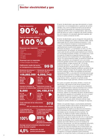 36
El sector de electricidad y gas sigue demostrando un fuerte
compromiso con la transparencia en cuestiones de cambio
climático, tal y como lo evidencia el hecho de que tiene la
mayor tasa de respuestas de cualquiera de los sectores
analizados (el 90%). Esto no es sorprendente, dado el alto
perfil del sector en cuanto a mitigación del cambio climático
así como respecto a la naturaleza, altamente regulada, del
sector en cuanto a emisiones de GEI.
El sector de electricidad y gas es el segundo más grande de
los sectores analizados en cuanto a emisiones totales, siendo
responsable del 32% del las emisiones de alcance 1 y del
21% de las emisiones de alcance 2 de las empresas de la
muestra. Las emisiones publicadas aumentaron
significativamente durante el año pasado, ya que las
emisiones de alcance 1 y 2 aumentaron un 54% y un 34%
respectivamente. Sin embargo, es necesario señalar que la
mayor parte de este aumento puede explicarse por el retorno
de una empresa importante, Endesa, a la muestra tras un año
de ausencia. Endesa fue la segunda empresa de mayor
tamaño entre las de la muestra Iberia 125, responsable de
casi el 12% de las emisiones totales. Si excluimos Endesa del
análisis, permitiendo una comparación uno a uno de las
emisiones globales durante el año pasado, las empresas de la
muestra publican un ligero aumento del 1,4% de las
emisiones de alcance 1 y 2. De hecho, solo dos de las
empresas del sector de electricidad y gas de la muestra,
Enagas y Red Eléctrica Española, publicaron aumentos de las
emisiones totales a lo largo del año pasado. Gran parte del
aumento publicado se debe a las pérdidas de transmisión
declaradas por REE y a una reducción de la demanda de gas
natural en España que forzó a Enagas a aumentar el número
de días de funcionamiento de sus plantas por debajo del
rango técnico mínimo, causando un aumento de las
emisiones debido al gas quemado y liberado a la atmósfera.
En cuanto a la gestión del cambio climático, el sector de
electricidad y gas supera al total de las empresas de la
muestra Iberia 125 junto con la mayoría de los indicadores
clave. Significativamente, todas las empresas de la muestra
del sector tienen objetivos absolutos de reducción de
emisiones y han implantado iniciativas de reducción de
emisiones. Debido a la naturaleza del sector de electricidad y
gas, altamente regulada en la actualidad, así como a la gran
probabilidad de que las normativas y regulaciones del
carbono se vuelvan más rígidas y estrictas, todas las
empresas de la muestra dentro del sector afirman haber
integrado el cambio climático en su estrategia de negocios.
Debido a los grandes riesgos y oportunidades planteados
por el cambio climático para el sector de electricidad y gas,
las empresas tienden a ser más rigurosas en el
establecimiento de objetivos de reducción de emisiones y
más ambiciosas con las cantidades invertidas en estas
actividades que las empresas de otros sectores. Por
ejemplo, los objetivos anuales medios publicados de
reducción de emisiones de las empresas del sector de
electricidad y gas de la muestra fue del 4,5%, lo cual se sitúa
entre los porcentajes más altos de los sectores analizados.
Además, las empresas de la muestra declararon haber
gastado casi 9.000 millones de euros en iniciativas de
reducción de emisiones, una cifra que representa casi el 80%
de las inversiones relacionadas con el cambio climático
publicada por todas las empresas de la muestra Iberia 125.
Aunque la cifra de inversiones representa una disminución
del 5% con respecto a la cantidad publicada el año anterior,
la magnitud y el impacto declarado de las inversiones
sugieren un compromiso fuerte y continuado por parte de las
Tasa de respuestas
(9 de 10)
90%
Tasa de respuestas públicas
Empresas que responden
Empresas que no responden
Fersa Energías Renovables
100%
Acciona
EDP
EDP Renováveis
Enagás
Endesa
Gas Natural
Iberdrola
R.E.E.
REN
Calificación media del sector
en transparencia y desempeño 99 B
Coste estimado de las reducciones
(€/tCO2
e)
19% de reducción desde el año anterior
100%
372
89%
Average annual emissions reduction target
(only absolute targets)
(Reducción de 2,42
puntos porcentuales)4,5%
% de empresas con
objetivos de reducción
absoluta de emisiones
(Aumento de
32 puntos porcentuales)
Emisiones de alcance 1
del sector (tCO2
e)
109,882.099
54% de
aumento
desde
el año
anterior
Emisiones de alcance 2
del sector (tCO2
e)
6,592,742
34% de
aumento
desde
el año
anterior
Inversión en iniciativas de
reducción de emisiones (M€)
8,990
5% de
reducción
desde
el año
anterior
Reducciones anuales de
emisiones estimadas (tCO2
e)
24,158,574
17% de
aumento
desde
el año
anterior
% de empresas con objetivos
de reducción de emisiones
a medio o largo plazo
(más de 5 años)
Sector electricidad y gas
Informe CDP esp. 2015 30/10/15 10:11 Página 36
 
