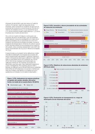 37
Figura 4 UTIL: Puntuación en transparencia vs. rango de
desempeño de las empresas del sector
Rango de desempeño
E D C B A- A
100
90
80
70
60
50
Calificaciónentransparencia
Figura 3 UTIL: Objetivos de reducciones absolutas de emisiones
(2015) por plazo
> 25 años (0)
21-25 años (0)
16-20 años (0)
11-15 años (1)
4-10 años (12)
2 a 3 años (0)
Un año o menos (2)
PlazodeReduccióndeEmisiones
(númerooproyectos)
t CO2
e (000)
REE
REN Iberdrola
EDP
Enagás
Acciona
Gas Natural
Endesa
Electricidad y gas Iberia 125
Figura 1 UTIL: Indicadores de mejores prácticas
en gestión del cambio climático del sector
frente a la media de la muestra Iberia 125 (2015)
Responsabilidad de CC en el consejo
Incentivos en la gestión del cambio climático
0% 20% 60%40% 80% 100%
Cambio climático integrado en estrategia empresarial
Objetivos de reducción de emisiones
Iniciativas de reducción de emisiones activas
Productos y servicios que ayudan a reducir emisiones
Verifican externamente sus emisiones de alcance 1
Verifican externamente sus emisiones de alcance 2
Apoyo al COP 21
Media de objetivo anual de reducción de emisiones
0 100 200 300 400 500
empresas de electricidad y gas para reducir su huella de
carbono. Por ejemplo, según las respuestas de las
empresas, estas inversiones en iniciativas de reducción de
emisiones han producido un ahorro anual de CO2
e de 24,1
millones de toneladas de CO2
e, lo que representa casi el
21% de las emisiones anuales totales (alcances 1 y 2) de las
empresas de la muestra de este sector.
Tal y como se muestra en la figura a continuación, las
empresas del sector de electricidad y gas han declarado
haber realizado inversiones estratégicas en la mejora de la
eficiencia energética de sus operaciones así como en la
instalación de potencial de energías renovables. Aunque la
instalación de energía baja en emisiones de carbono supuso
el 38% del total invertido por las empresas de la muestra el
año pasado, estos proyectos representaron casi el 94% del
ahorro anual estimado de CO2
e (22,6 millones de toneladas
de CO2
e).
A pesar de estar ya en posesión de las calificaciones medias
más altas de desempeño, las empresas de la muestra del
sector de electricidad y gas siguieron mostrando mejoras en
cuanto a transparencia, dado que la calificación media subió
hasta un casi perfecto 99 en 2015 (partiendo de un 94 en
2014). Cinco de las empresas de la muestra logró una
calificación máxima de 100, haciendo que el sector de
electricidad y gas fuera quien mejor desempeño presenta en
cuanto a transparencia. Tres empresas, Acciona, EDP e
Iberdrola, se calificaron para el Climate Performance Leadership
Index (CPLI) de CDP situándose en la banda A, mientras que
otras dos, Endesa y Gas Natural, no lo lograron por poco,
quedándose en la banda A- en lo relativo a desempeño.
Energy Eficiency Renewable Energy Fugitive/process emissions reduction
Other Transportation Cambio comportamientos
Figura 2 UTIL: Inversión y ahorro procedente de las actividades
de reducción de emisiones
Inversión realizada
0% 10% 20% 30% 40% 50% 60% 70% 80% 90% 100%
5.168.022.996,00 € 3.433.320.087,00 € 381.030.968,00 €
Ahorro económico anual
28.437.374,00 € 220.523.202,00 € 2.966.578,00 €
8.258.481,00 €
6.079.168,00 €
206.077,00 €Reducción anual estimada de emisiones (tCO2
)
668.692,50 € 22.660.113,00 € 572.753,28 €
Informe CDP esp. 2015 30/10/15 10:11 Página 37
 