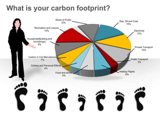 Carbon footprint - an editable PPT | PPTX