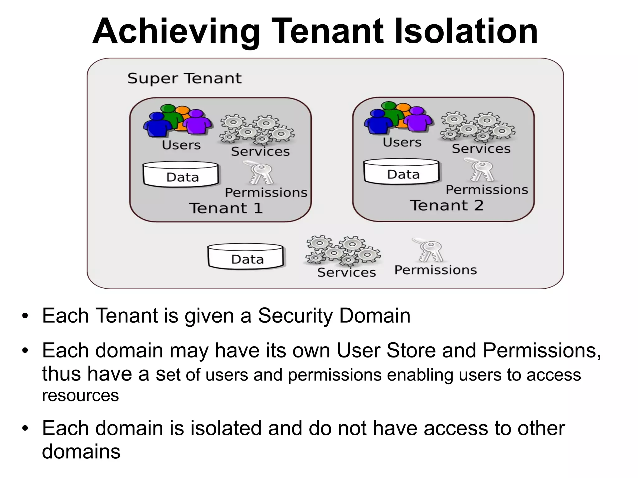 Achieving Tenant Isolation




●   Each Tenant is given a Security Domain
●   Each domain may have its own User Store and Permissions,
    thus have a set of users and permissions enabling users to access
    resources
●   Each domain is isolated and do not have access to other
    domains
 