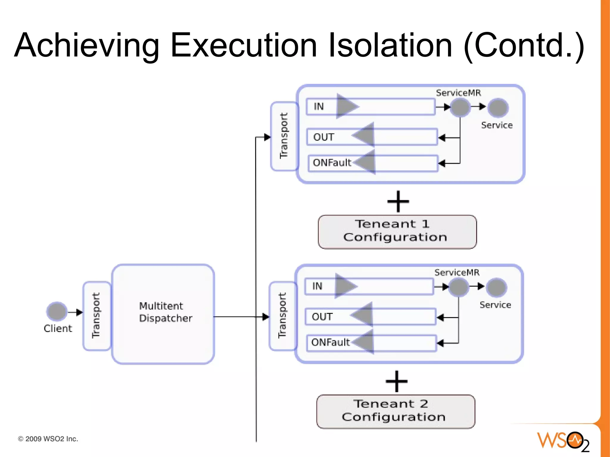 Achieving Execution Isolation (Contd.)
 