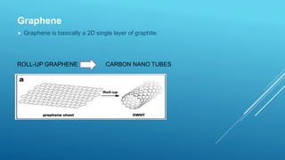 ROLL-UP GRAPHENE CARBON NANO TUBES
Graphene
 Graphene is basically a 2D single layer of graphite.
 