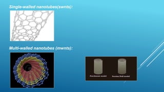 Single-walled nanotubes(swnts):
Multi-walled nanotubes (mwnts):
 