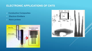 ELECTRONIC APPLICATIONS OF CNTS
 Conductive Composites
 Electron Emitters
 Nano probes
 