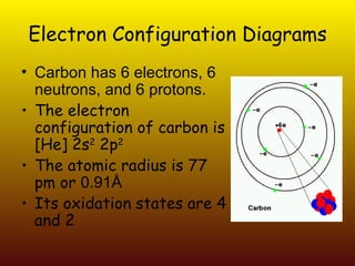 Electron Configuration Diagrams Carbon has 6 electrons, 6 neutrons, and 6 protons. The electron configuration of carbon is [He] 2s 2  2p 2 The atomic radius is 77 pm or  0.91 Å Its oxidation states are 4 and 2 