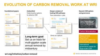 EVOLUTION OF CARBON REMOVAL WORK AT WRI
wri.org/initiatives/carbon-removal
Nascent CDR options
and governance
Foundational...