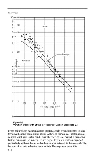 Carbon Steel Handbook by ERPI - D Gandy 2013 | PDF