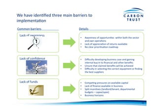 •  Awareness	
  of	
  opportuniBes	
  	
  within	
  both	
  the	
  sector	
  
and	
  own	
  operaBons	
  
•  Lack	
  of	
  appreciaBon	
  of	
  returns	
  available	
  	
  
•  No	
  clear	
  prioriBsaBon	
  roadmap	
  
We	
  have	
  idenBﬁed	
  three	
  main	
  barriers	
  to	
  
implementaBon	
  
Lack	
  of	
  funds	
  
Lack	
  of	
  awareness	
  
Lack	
  of	
  conﬁdence	
  
•  CompeBng	
  pressures	
  on	
  available	
  capital	
  
•  Lack	
  of	
  ﬁnance	
  available	
  in	
  business	
  
•  Split	
  incenBves	
  (landlord/tenant,	
  departmental	
  
budgets	
  –	
  capex/opex)	
  	
  
•  Business	
  horizons	
  
Common	
  barriers	
   Details	
  
•  Diﬃculty	
  developing	
  business	
  case	
  and	
  gaining	
  
internal	
  buy-­‐in	
  to	
  ﬁnancial	
  and	
  other	
  beneﬁts	
  
•  Unsure	
  that	
  claimed	
  beneﬁts	
  will	
  be	
  achieved	
  
•  Diﬃculty	
  in	
  selecBng	
  the	
  correct	
  equipment	
  or	
  ﬁnding	
  
the	
  best	
  suppliers	
  	
  
11	
  
 