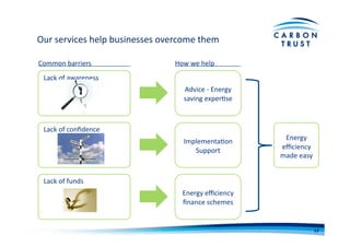 Our	
  services	
  help	
  businesses	
  overcome	
  them	
  
Lack	
  of	
  funds	
  
Lack	
  of	
  awareness	
  
Lack	
  of	
  conﬁdence	
  
Advice	
  -­‐	
  Energy	
  
saving	
  experBse	
  
Energy	
  eﬃciency	
  
ﬁnance	
  schemes	
  
Common	
  barriers	
   How	
  we	
  help	
  
ImplementaBon	
  
Support	
  
Energy	
  
eﬃciency	
  
made	
  easy	
  
12	
  
 