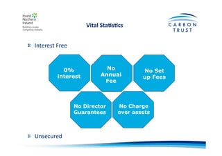 Vital	
  Sta)s)cs	
  
"   Interest	
  Free	
  
"   Unsecured	
  
0%
interest
No
Annual
Fee
No Set
up Fees
No Director
Guarantees
No Charge
over assets
 