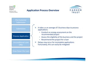 Applica)on	
  Process	
  Overview	
  
Pre-­‐Customer	
  
Submission	
  
Submission	
  
Process	
  ApplicaBon	
  
UncondiBonal	
  Loan	
  
Oﬀer	
  
Draw	
  Down	
  the	
  Loan	
  
"   It	
  takes	
  us	
  an	
  average	
  of	
  5	
  business	
  days	
  to	
  process	
  
applicaBons:	
  
–  Conduct	
  an	
  energy	
  assessment	
  on	
  the	
  
recommended	
  project	
  	
  
–  Assess	
  the	
  eligibility	
  of	
  the	
  business	
  and	
  the	
  project	
  
–  Recommend	
  the	
  project	
  for	
  a	
  loan	
  
"   Delays	
  may	
  occur	
  for	
  incomplete	
  applicaBons.	
  
Fortunately,	
  this	
  can	
  easily	
  be	
  miBgated	
  
 