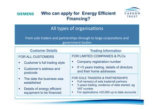 Who can apply for Energy Efficient
Financing?
FOR ALL CUSTOMERS
  Customer’s full trading style
  Customer’s address and
postcode
  The date the business was
established
  Details of energy efficient
equipment to be financed.
FOR LIMITED COMPANIES & PLCs
  Company registration number
  If <3 years trading, details of directors
and their home addresses
FOR SOLE TRADERS & PARTNERSHIPS
  Full name(s) of sole trader/all partners
  3 years trading, evidence of date started, eg
VAT number
  For applications >£5,000 up to date accounts
Trading InformationCustomer Details
All	
  types	
  of	
  organisaBons	
  
From	
  sole	
  traders	
  and	
  partnerships	
  through	
  to	
  large	
  corporaBons	
  and	
  
government	
  bodies	
  
 