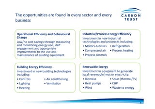The	
  opportuniBes	
  are	
  found	
  in	
  every	
  sector	
  and	
  every	
  
business	
  
Opera)onal	
  Eﬃciency	
  and	
  Behavioural	
  
Change	
  
Low/no	
  cost	
  savings	
  through	
  measuring	
  
and	
  monitoring	
  energy	
  use,	
  staﬀ	
  
engagement	
  and	
  appropriate	
  
improvements	
  to	
  the	
  use	
  and	
  
maintenance	
  of	
  exisBng	
  equipment	
  
Building	
  Energy	
  Eﬃciency	
  
Investment	
  in	
  new	
  building	
  technologies	
  
including:	
  
•	
  Controls	
   	
  •	
  Air	
  condiBoning	
  
•	
  LighBng	
  	
   	
  •	
  VenBlaBon	
  
•	
  HeaBng	
  
Industrial/Process	
  Energy	
  Eﬃciency	
  
Investment	
  in	
  new	
  industrial	
  
technologies	
  and	
  processes	
  including:	
  
•	
  Motors	
  &	
  drives	
   	
  •	
  RefrigeraBon	
  
•	
  Compressed	
  air	
   	
  •	
  Process	
  heaBng	
  
•	
  Process	
  controls	
   	
  
Renewable	
  Energy	
  
Investment	
  in	
  equipment	
  to	
  generate	
  
local	
  renewable	
  heat	
  or	
  electricity:	
  
•	
  Biomass	
   	
  •	
  Solar	
  (thermal/PV)	
  
•	
  Heat	
  pumps	
   	
  •	
  CHP	
  
•	
  Wind	
   	
   	
  •	
  Waste	
  to	
  energy	
  
9	
  
 