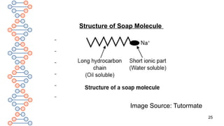25
Structure of Soap Molecule
Image Source: Tutormate
 