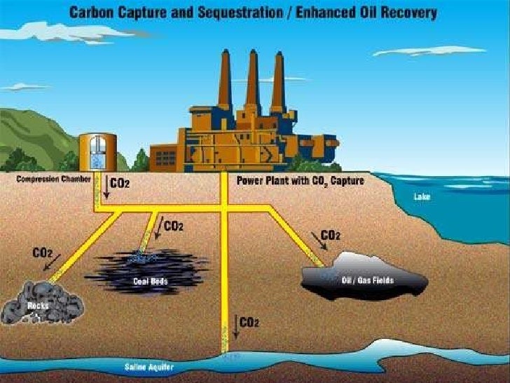 CARBON ABATEMENT TECHNOLOGIES