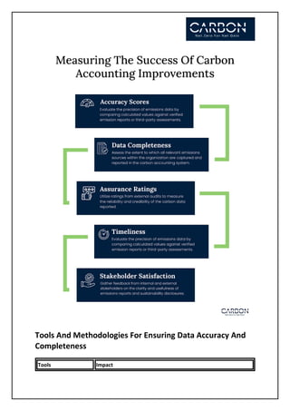 Carbon Accounting: Best Practices for Sustainability Leadership | PDF