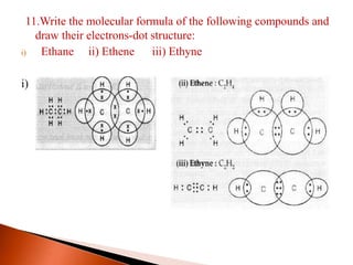 11.Write the molecular formula of the following compounds and
draw their electrons-dot structure:
i) Ethane ii) Ethene iii) Ethyne
i)
 