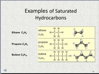 Examples of Saturated 
Hydrocarbons 
Examples of Saturated 
Ethane C2H6 
Propane C3H8 
Butane C4H10 
Hydrocarbons 
18 18 
 