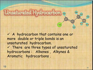  A hydrocarbon that contains one or 
more double or triple bonds is an 
unsaturated hydrocarbon. 
 There are three types of unsaturated 
hydrocarbons : Alkenes , Alkynes & 
Aromatic hydrocarbons . 
19 19 
 