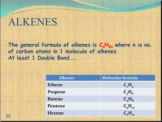 The general formula of alkenes is CnH2n where n is no. 
of carbon atoms in 1 molecule of alkenes. 
At least 1 Double Bond…… 
Alkenes Molecular formula 
ALKENES 
Ethene C2H4 
Propene C3H6 
Butene C4H8 
Pentene C5H10 
Hexene C6H12 
25 
 