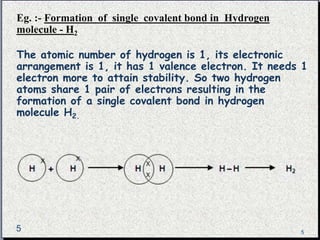 Eg. :- Formation of single covalent bond in Hydrogen 
molecule - H2 
The atomic number of hydrogen is 1, its electronic 
arrangement is 1, it has 1 valence electron. It needs 1 
electron more to attain stability. So two hydrogen 
atoms share 1 pair of electrons resulting in the 
formation of a single covalent bond in hydrogen 
molecule H2. 
5 5 
 