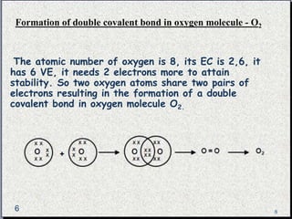 Formation of double covalent bond in oxygen molecule - O2 
The atomic number of oxygen is 8, its EC is 2,6, it 
has 6 VE, it needs 2 electrons more to attain 
stability. So two oxygen atoms share two pairs of 
electrons resulting in the formation of a double 
covalent bond in oxygen molecule O2. 
6 6 
 