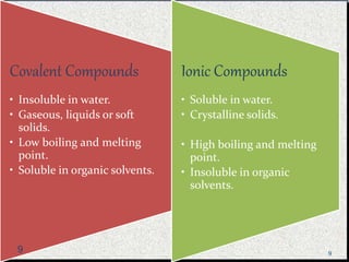 Covalent Compounds 
• Insoluble in water. 
• Gaseous, liquids or soft 
solids. 
• Low boiling and melting 
point. 
• Soluble in organic solvents. 
Ionic Compounds 
• Soluble in water. 
• Crystalline solids. 
• High boiling and melting 
point. 
• Insoluble in organic 
solvents. 
9 9 
 