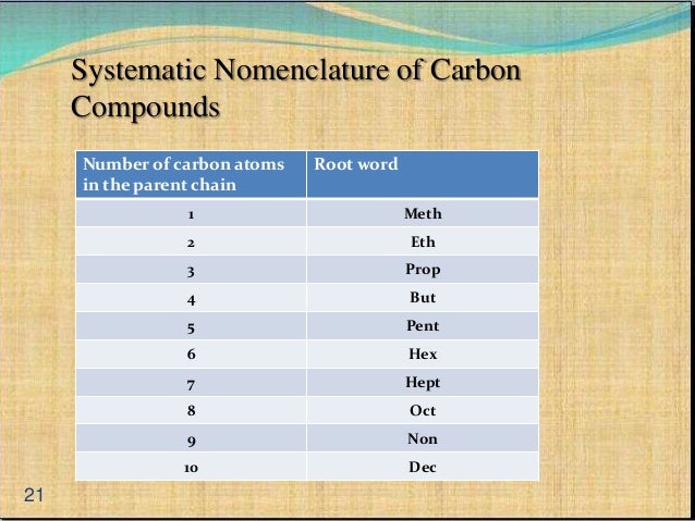 examples unsaturated compound and compounds its Carbon