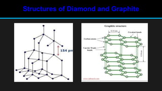 Structures of Diamond and Graphite
 