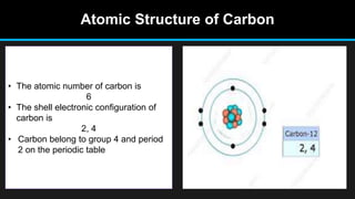 Carbon and Its Compounds.pptx