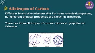 Allotropes of Carbon
Different forms of an element that has same chemical properties,
but different physical properties are known as allotropes.
There are three allotropes of carbon- diamond, graphite and
fullerene.
 