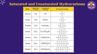 Saturated and Unsaturated Hydrocarbons
 