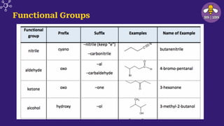 Functional Groups
 