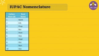 IUPAC Nomenclature
 