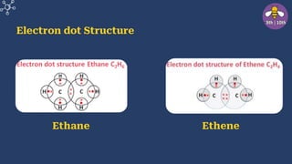 Electron dot Structure
Ethane Ethene
 