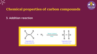 Chemical properties of carbon compounds
3. Addition reaction
 