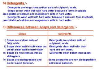 b) Detergents :-
Detergents are long chain sodium salts of sulphonic acids.
Soaps do not wash well with hard water because it forms insoluble
precipitates of calcium and magnesium salts in hard water.
Detergents wash well with hard water because it does not form insoluble
precipitates of calcium and magnesium salts in hard water.
c) Differences between soaps and detergents :-
Soaps Detergents
i) Soaps are sodium salts of Detergents are sodium salts of
fatty acids. sulphonic acids.
ii) Soaps clean well in soft water but Detergents clean well with both
do not clean well in hard water. hard and soft water.
iii) Soaps do not clean as well as Detergents clean better than soaps.
detergents.
iv) Soaps are biodegradable and Some detergents are non biodegradable
do not cause pollution. and cause pollution.
 