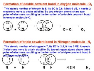 Formation of double covalent bond in oxygen molecule - O2
The atomic number of oxygen is 8, its EC is 2,6, it has 6 VE, it needs 2
electrons more to attain stability. So two oxygen atoms share two
pairs of electrons resulting in the formation of a double covalent bond
in oxygen molecule O2
O + O O O O = O O2
Formation of triple covalent bond in Nitrogen molecule - N2
The atomic number of nitrogen is 7, its EC is 2,5, it has 5 VE, it needs
3 electrons more to attain stability. So two nitrogen atoms share three
pairs of electrons resulting in the formation of a triple covalent bond in
nitrogen molecule N2
N + N N N N Ξ N N2
X
X
X
X
X
X
X
X
X
X
X X
X
X
X
X
X
X
X X
X
X
X
X
X
X
X
X
X
X
X
X
X
X
X
X
X
X
X
X
X
X
X
X
 